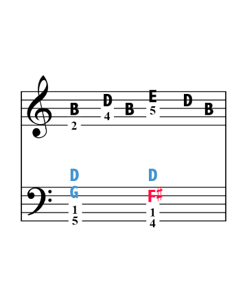 level 1 notes en