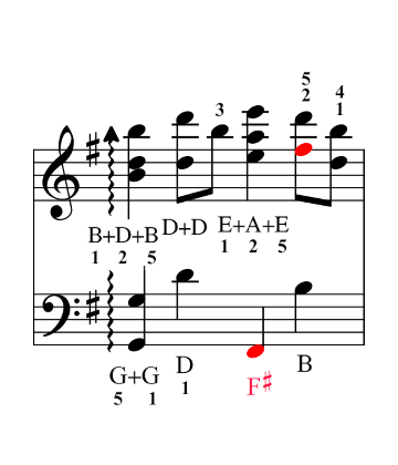 level 3 reading aid en