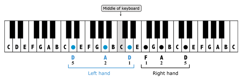 keyboard with notes